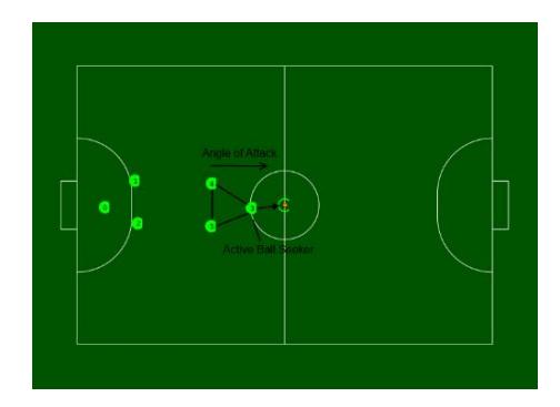 Fig. 7: 2013 Triangle Attack Formation and Roles
