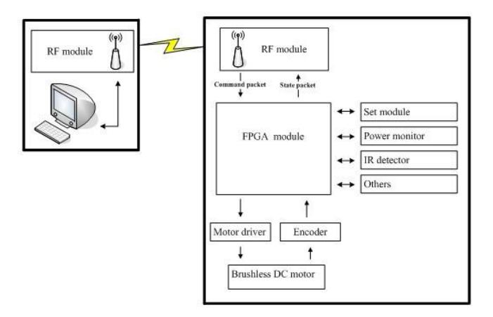 Fig. 2. Schematic Diagram