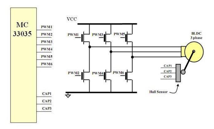 Fig. 4. Motor Drive Diagram