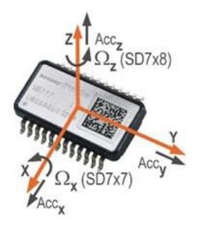 Fig. 8. SD-788 Gyroscope
