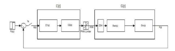Digital speed controller