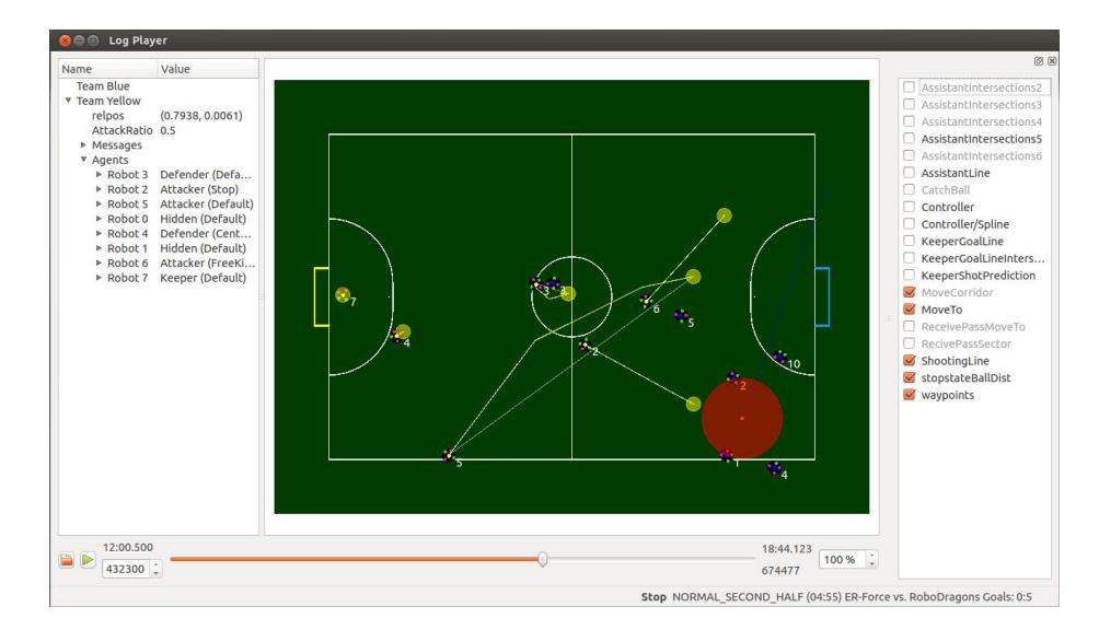 Fig. 7. Screenshot of the logplayer