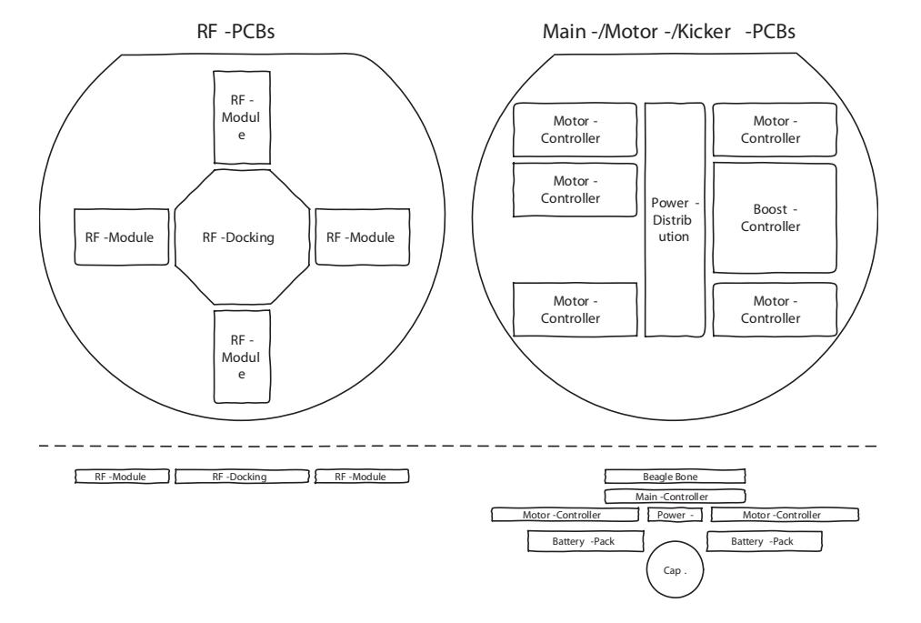 Fig. 3. Modular PCB Design