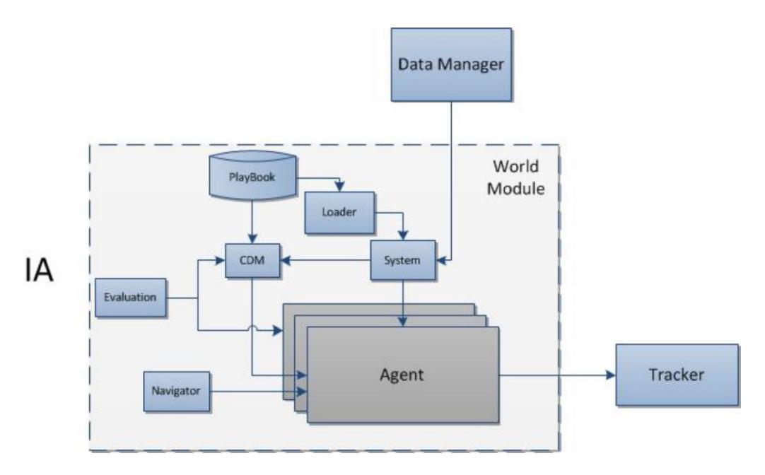 Fig. 4. Software Design.