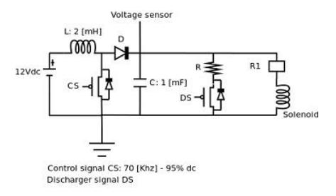 Fig. 4. Circuit for kicker device
