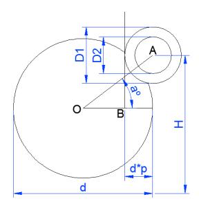 Fig. 5. Relation between variables involved in dribbler design