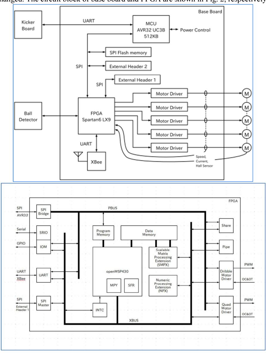 Fig. 2 Circuit block of base board (upper) and FPGA (lower)
