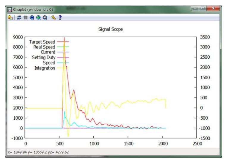 Fig. 4 Capture image of gnuplot