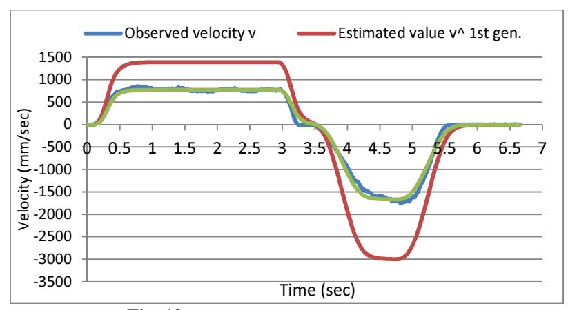 Fig. 12 Result of optimization by applying GA