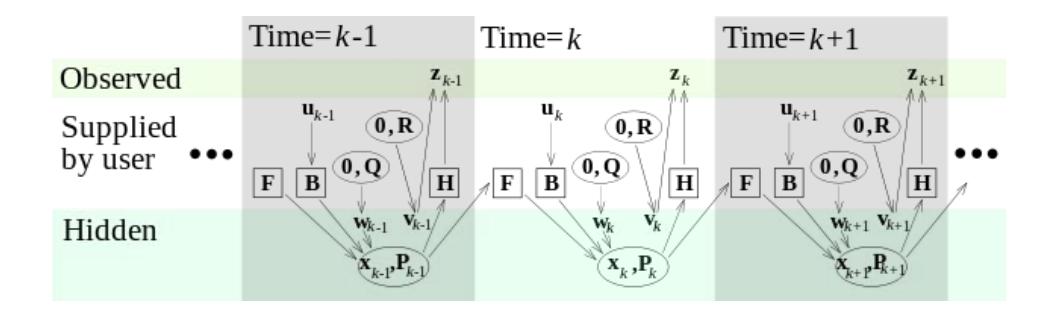 Kalman filter visualization