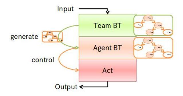 Fig. 14: Our architecture