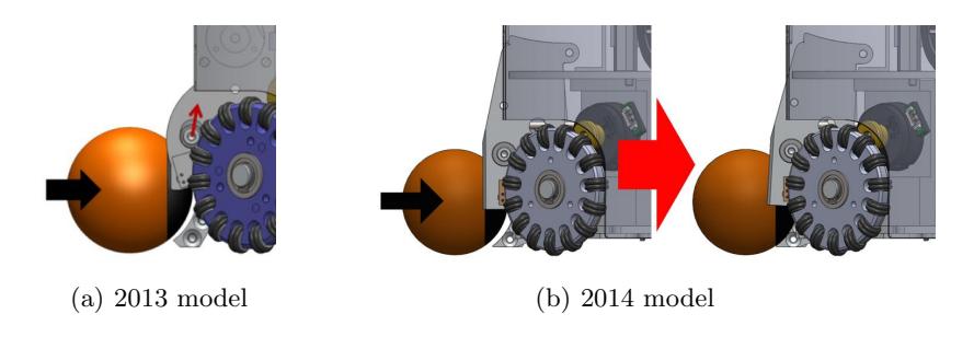 Fig. 2: Ball receiving process