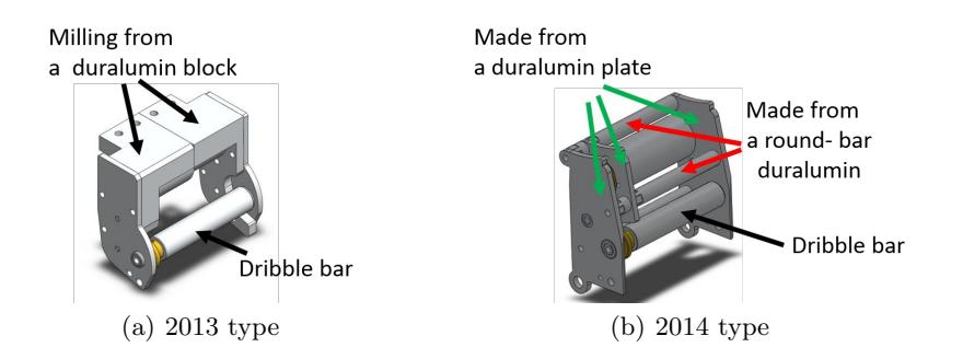 Fig. 3: Dribble device