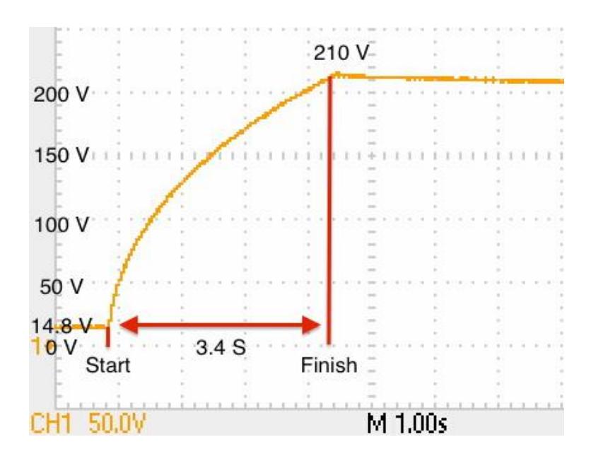 Fig. 7: The charge response of the drive capacitor (*CD*)