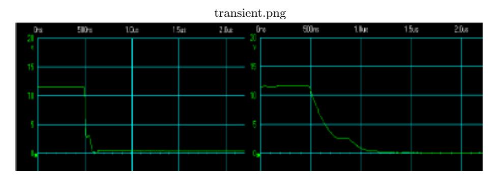 Fig. 7. Turn-off transient voltage: with diode (left), without diode (right)
