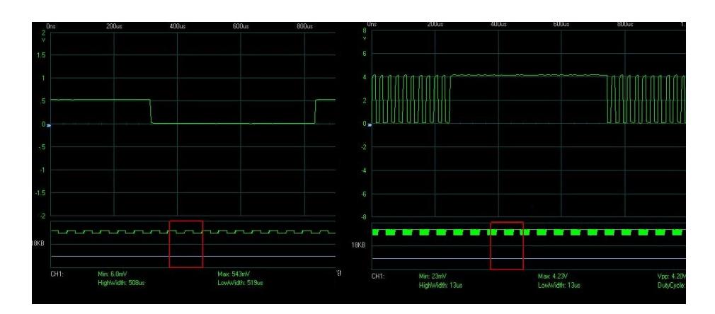 Fig. 10. Sensor signals: Receiver(left),Transmitter(Right)