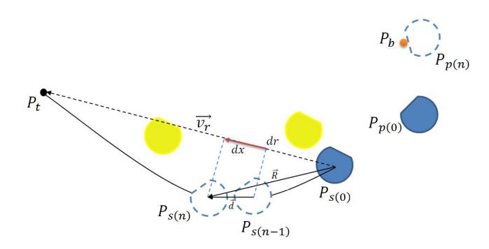 Fig. 3. Pass-shoot synchronization