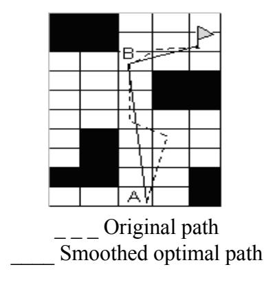 Figure 5. Smoothed optimal path