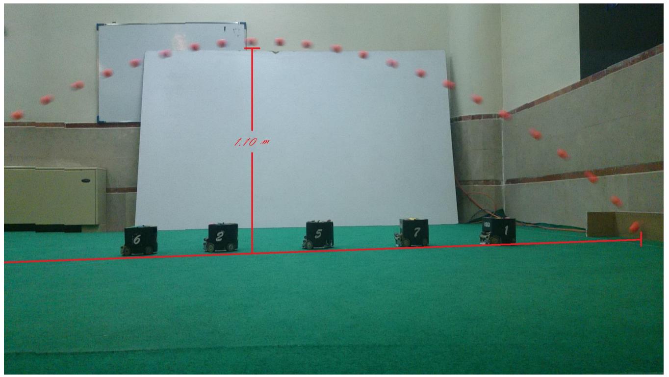 Chip high = 1.10 m & length = 4.05 m
