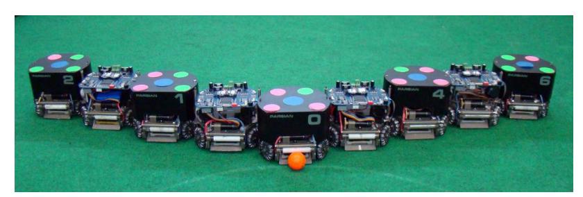 Our Robots