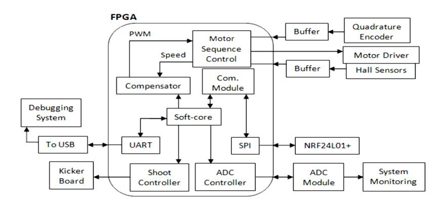 Electrical system's Block Diagram