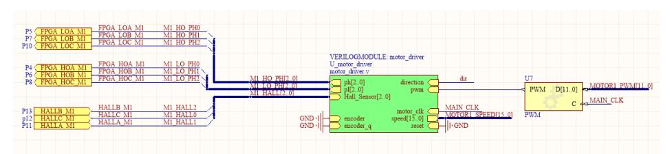 Motor driver's FPGA hardcore circuit