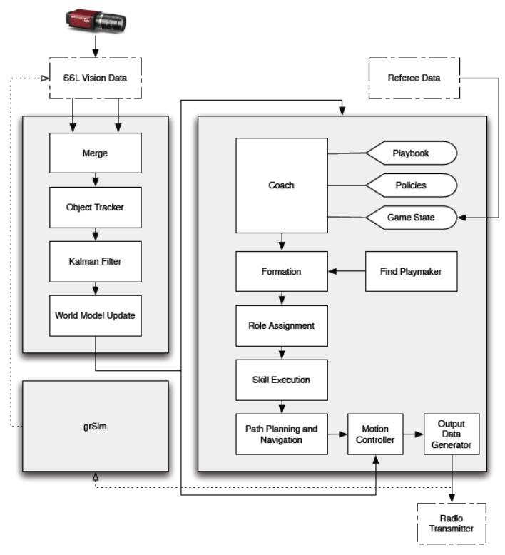 Software Architecture