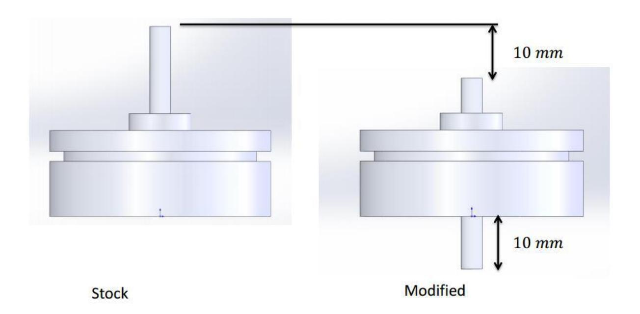 Custom-made motor from Maxon