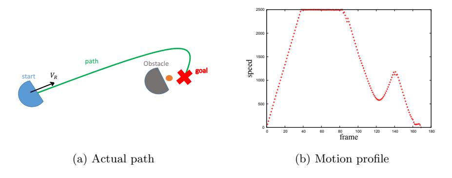 Actual path and motion profile