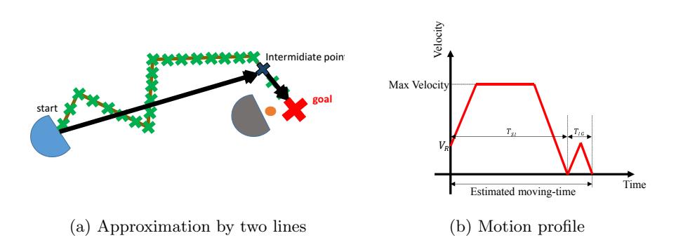 Use intermediate point