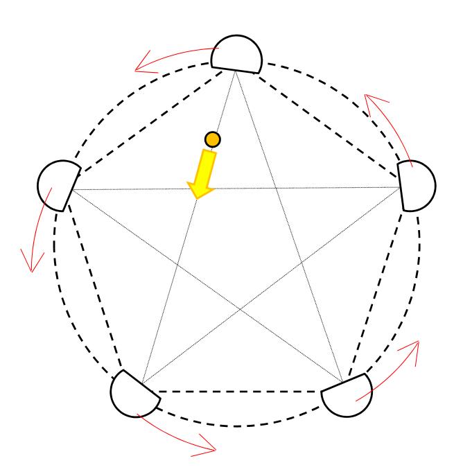 Pentagram Passing