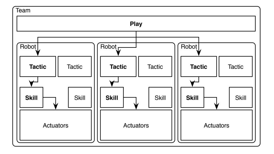 STP Diagram