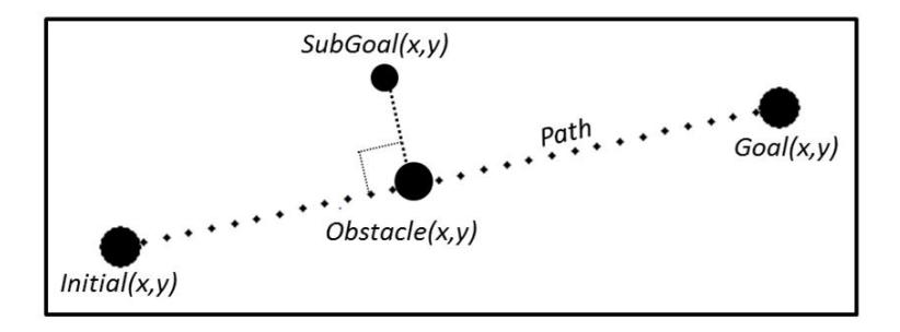 Fig. 7. Subgoal selection