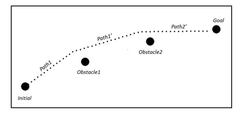 Fig. 9. Example of the recursive algorithm
