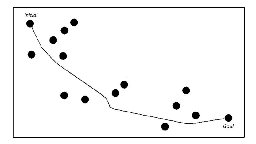 Fig. 12. Solution of the algorithm in one random scenario