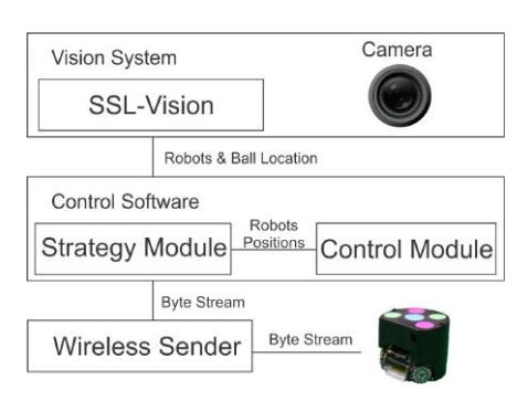 Fig. 1. System Overview