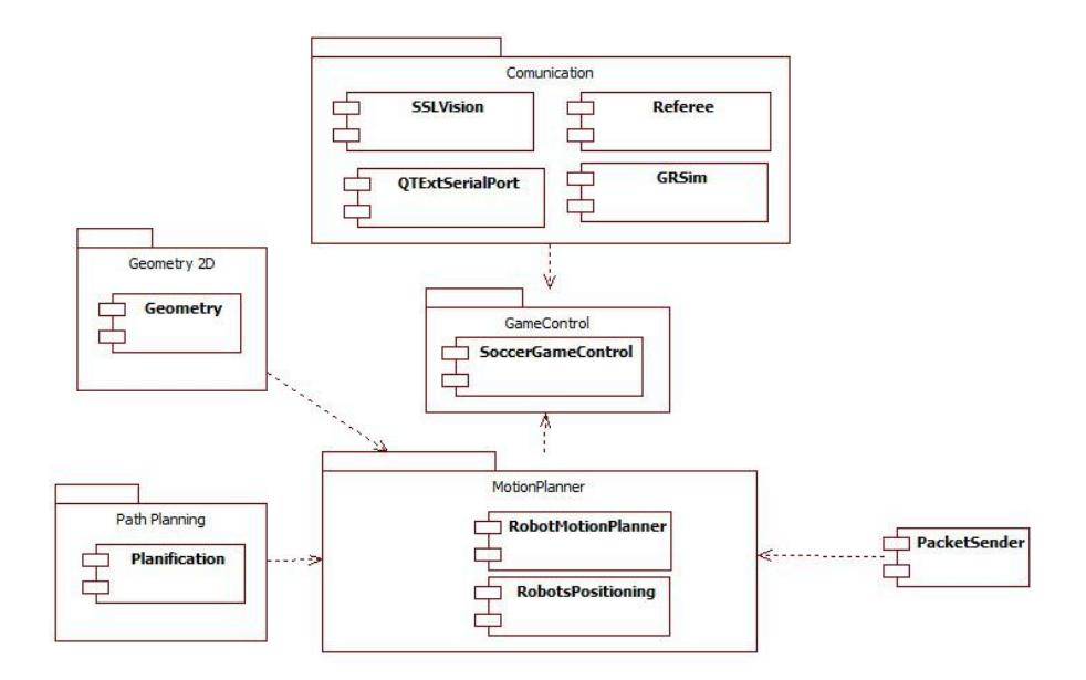 Fig. 2. Software Architecture Diagram