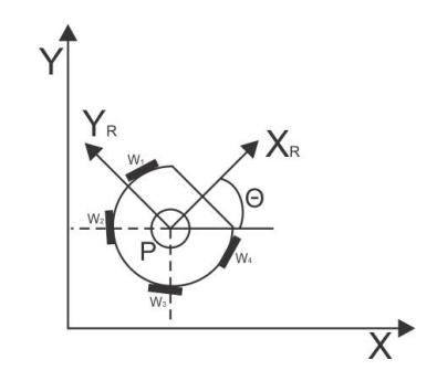 Fig. 3. Software Architecture Diagram