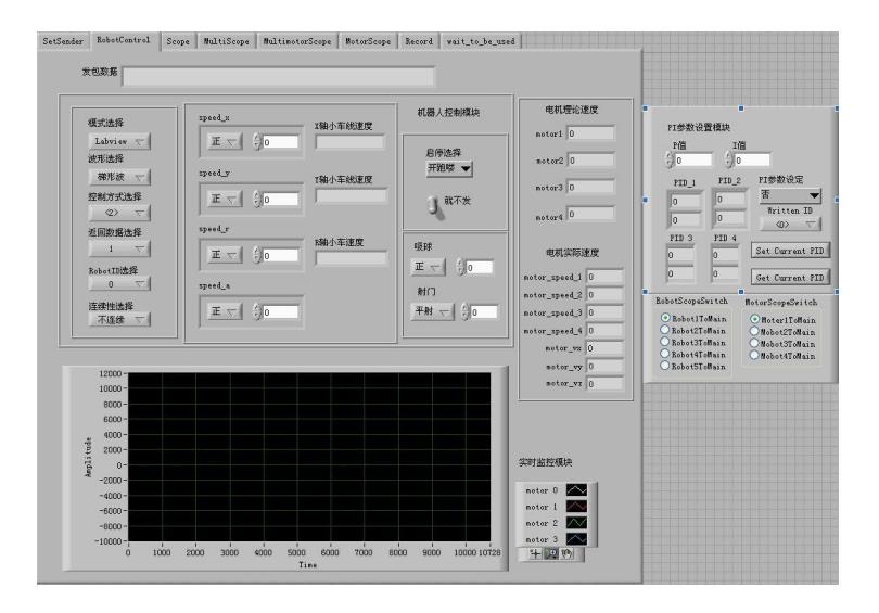 Fig. 2. GUI window of the Labview project