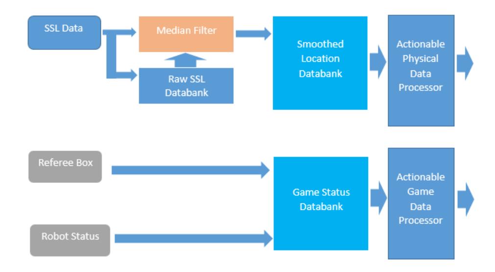 Figure 2. Information Analysis Module