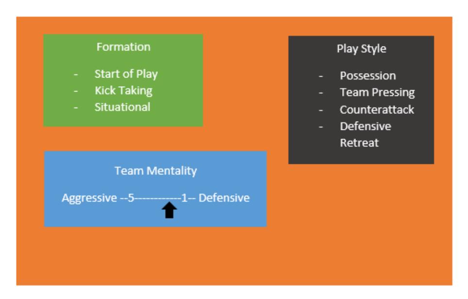 Figure 3. Team Manager