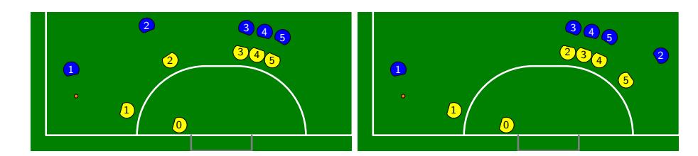Examples of our defense's response to opponent positions while all defenders are primary defenders. If opponent 2 crosses behind the other three opponents, the defenders smoothly shift to follow the movement, staying in order without crossing past each other.