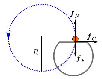 Two approaches to dribbling while turning. The gray shape represents the dribbling robot, the orange circle the ball and the dotted blue circle the desired trajectory. Black arrows show the forces acting on the ball, in the rotating reference frame. (a) Robot dribbling ball while driving forward and turning. No force can balance the centrifugal force f C.
