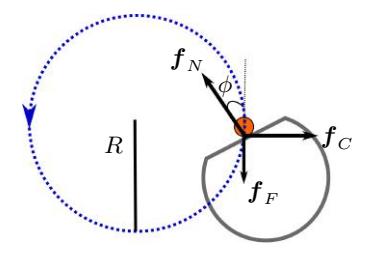 (b) Robot dribbling ball while facing slightly inwards. There exists an angle φ for which the forces are balanced.