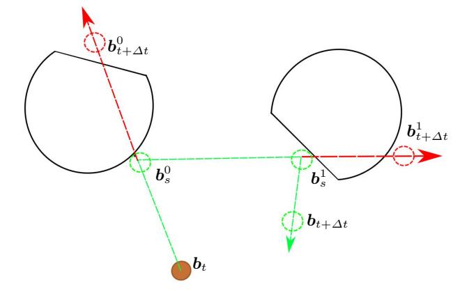 Application of Algorithm 1. The ball initial estimate is orange, and robots are black. Red and green paths indicate detected collisions and the corrected trajectory, respectively. Superscripts show the iteration of the loop in lines 4 −9.