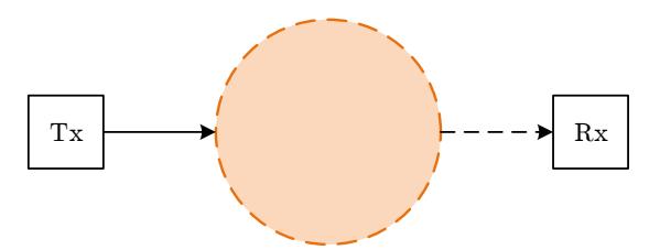 Pictorial schematic of a linear light barrier