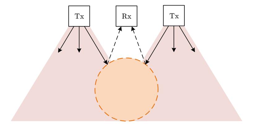 Pictorial schematic of a reflective light barrier