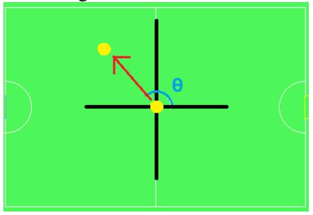 An angle of moving ball