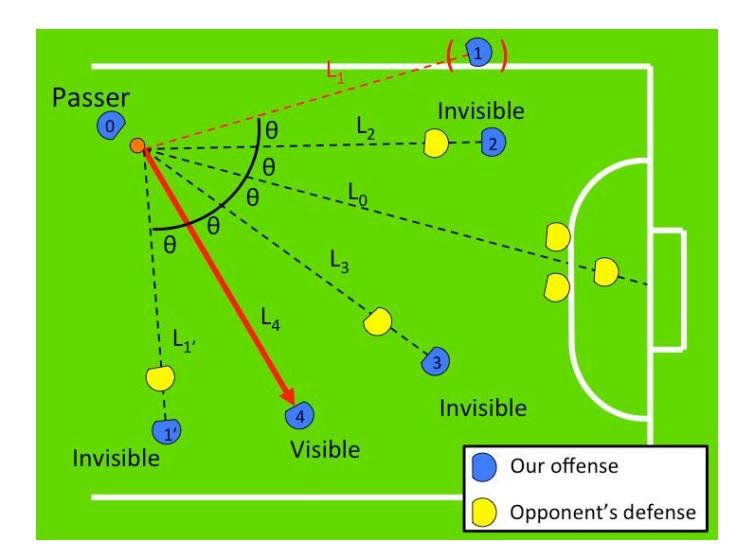 Fig. 2. Pass play