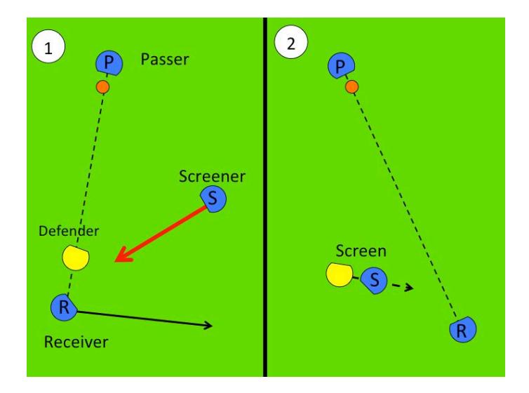 Fig. 3. Screen play